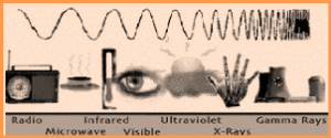 electromagneticspectrum