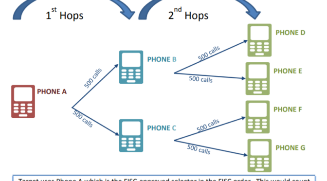 12 Consumer and Privacy Groups ask FCC not to Roll Back Telephone Metadata Protections